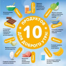 10 продуктов для доброго утра
