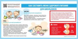 Как составить меню здорового питания для школьников