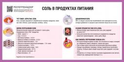 Соль в продуктах питания