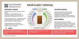 Какой бывает шоколад